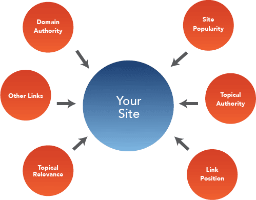 Asset-1@2x-5 backlinks